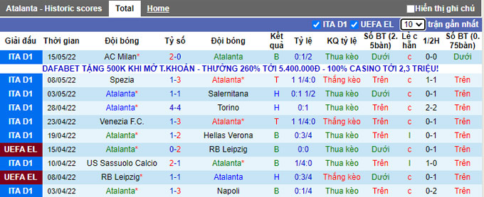 Nhận định, soi kèo Atalanta vs Empoli, 1h45 ngày 22/5 - Ảnh 1