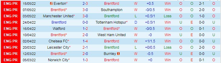 Nhận định soi kèo Brentford vs Leeds, 22h ngày 22/5 - Ảnh 1