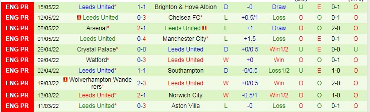 Nhận định soi kèo Brentford vs Leeds, 22h ngày 22/5 - Ảnh 2