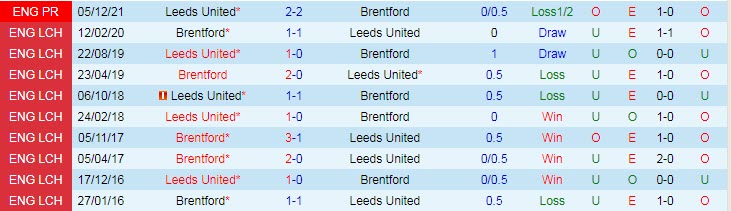 Nhận định soi kèo Brentford vs Leeds, 22h ngày 22/5 - Ảnh 3