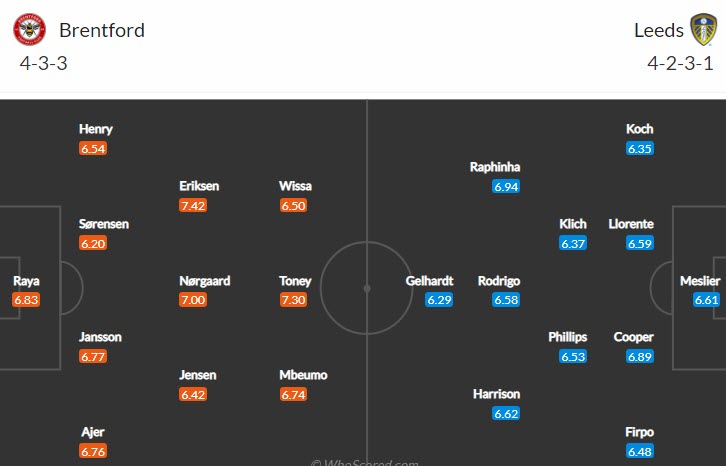 Nhận định soi kèo Brentford vs Leeds, 22h ngày 22/5 - Ảnh 4