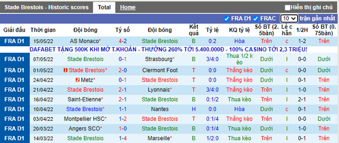 Nhận định, soi kèo Brest vs Bordeaux, 2h ngày 22/5 - Ảnh 1
