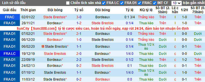 Nhận định, soi kèo Brest vs Bordeaux, 2h ngày 22/5 - Ảnh 3