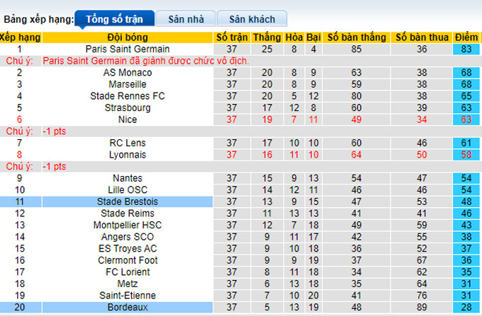 Nhận định, soi kèo Brest vs Bordeaux, 2h ngày 22/5 - Ảnh 4