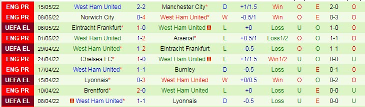 Nhận định soi kèo Brighton vs West Ham, 22h ngày 22/5 - Ảnh 2