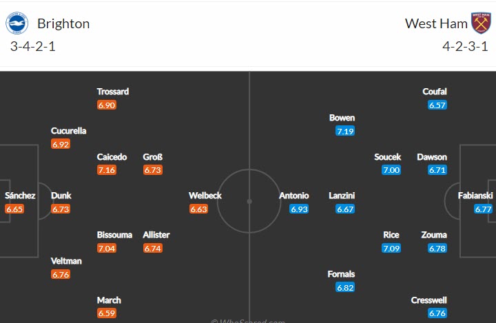 Nhận định soi kèo Brighton vs West Ham, 22h ngày 22/5 - Ảnh 4