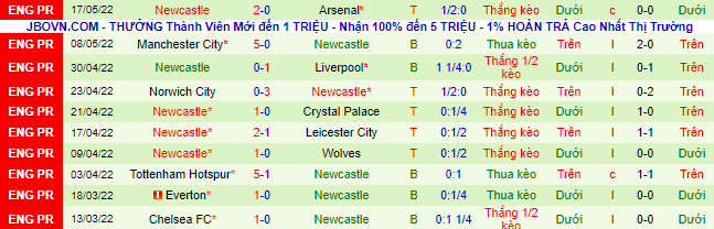 Nhận định, soi kèo Burnley vs Newcastle, 22h ngày 22/5  - Ảnh 3