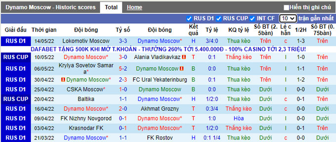 Nhận định, soi kèo Dynamo Moscow vs Sochi, 21h ngày 21/5 - Ảnh 1