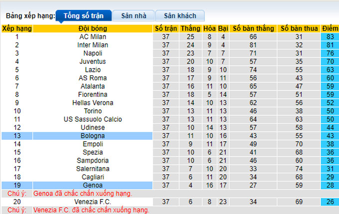 Nhận định, soi kèo Genoa vs Bologna, 22h15 ngày 21/5 - Ảnh 4