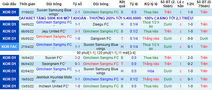 Nhận định, soi kèo Gimcheon Sangmu vs Ulsan, 17h ngày 21/5 - Ảnh 1