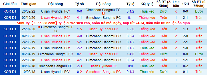 Nhận định, soi kèo Gimcheon Sangmu vs Ulsan, 17h ngày 21/5 - Ảnh 3