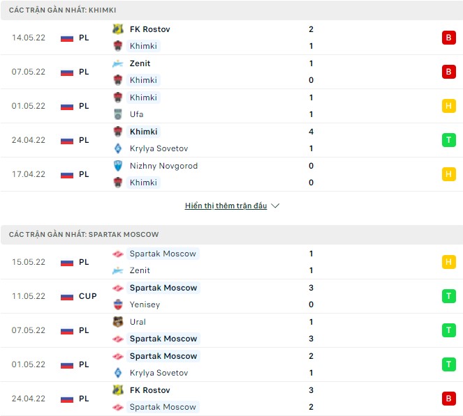 Nhận định, soi kèo Khimki vs Spartak Moscow, 21h00 ngày 21/05 - Ảnh 1