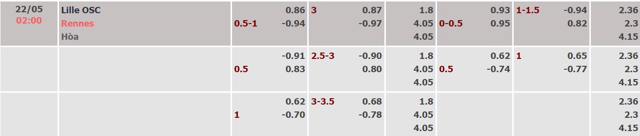Nhận định, soi kèo Lille vs Rennes, 02h00 ngày 22/05 - Ảnh 4