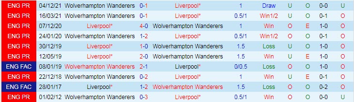 Nhận định soi kèo Liverpool vs Wolves, 22h ngày 22/5 - Ảnh 1