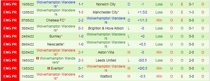 Nhận định soi kèo Liverpool vs Wolves, 22h ngày 22/5 - Ảnh 3