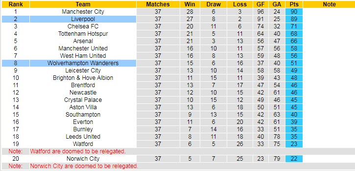 Nhận định soi kèo Liverpool vs Wolves, 22h ngày 22/5 - Ảnh 5