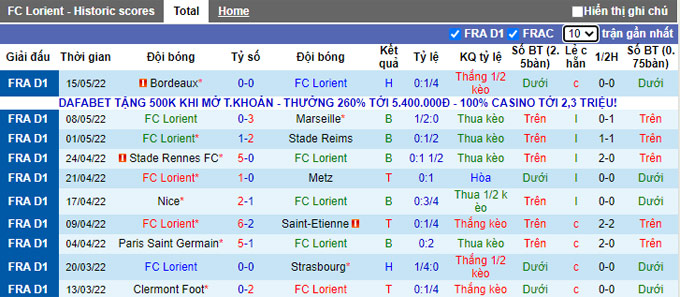 Nhận định, soi kèo Lorient vs Troyes, 2h ngày 22/5 - Ảnh 1
