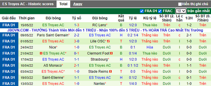 Nhận định, soi kèo Lorient vs Troyes, 2h ngày 22/5 - Ảnh 2