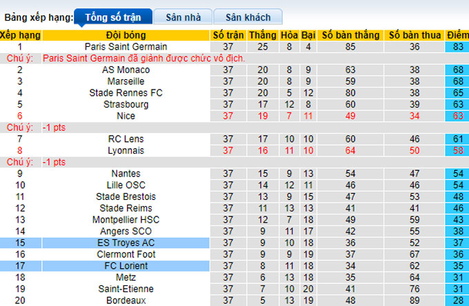 Nhận định, soi kèo Lorient vs Troyes, 2h ngày 22/5 - Ảnh 4