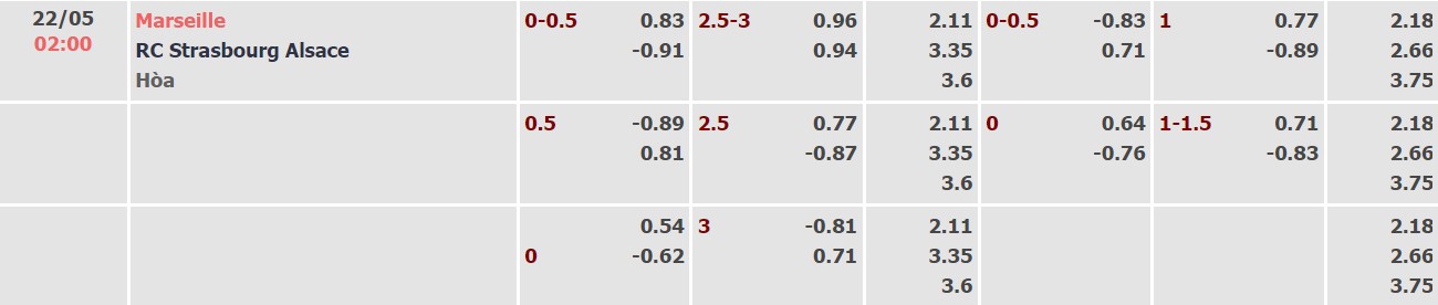 Nhận định, soi kèo Marseille vs Strasbourg, 02h00 ngày 22/05 - Ảnh 4