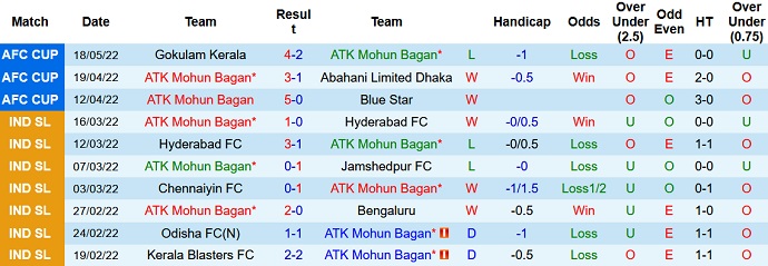 Nhận định, soi kèo Mohun Bagan vs Bashundhara Kings, 18h00 ngày 21/5 - Ảnh 3