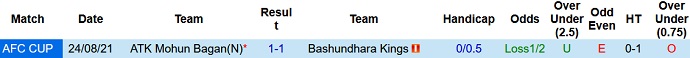Nhận định, soi kèo Mohun Bagan vs Bashundhara Kings, 18h00 ngày 21/5 - Ảnh 4