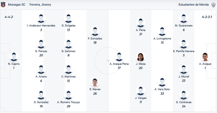 Nhận định, soi kèo Monagas vs Estudiantes, 6h30 ngày 21/5 - Ảnh 2