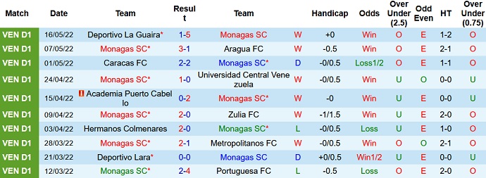 Nhận định, soi kèo Monagas vs Estudiantes, 6h30 ngày 21/5 - Ảnh 3