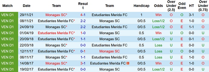 Nhận định, soi kèo Monagas vs Estudiantes, 6h30 ngày 21/5 - Ảnh 4