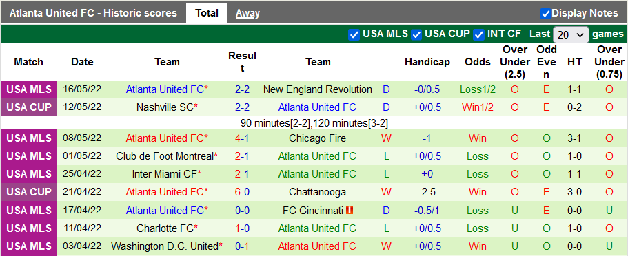 Nhận định, soi kèo Nashville vs Atlanta, 6h37 ngày 22/5 - Ảnh 2