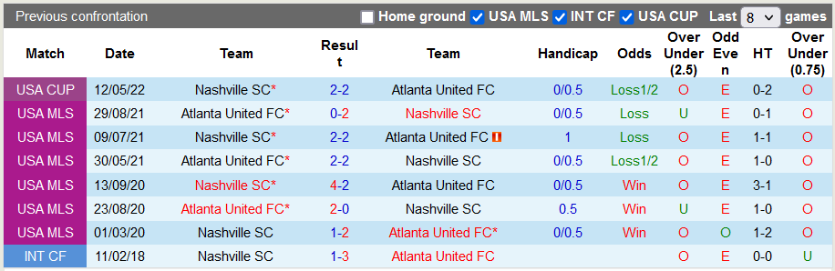 Nhận định, soi kèo Nashville vs Atlanta, 6h37 ngày 22/5 - Ảnh 3