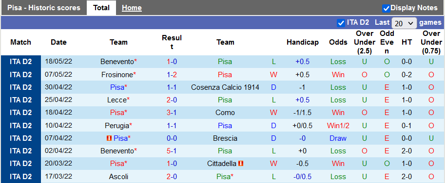 Nhận định, soi kèo Pisa vs Benevento, 23h ngày 21/5 - Ảnh 1