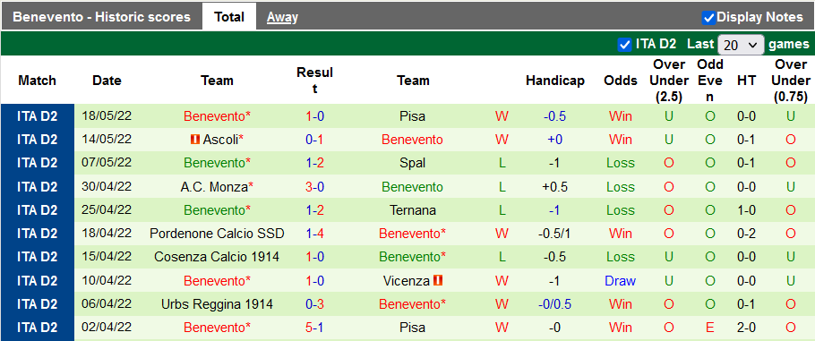 Nhận định, soi kèo Pisa vs Benevento, 23h ngày 21/5 - Ảnh 2