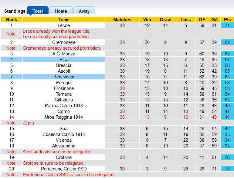 Nhận định, soi kèo Pisa vs Benevento, 23h ngày 21/5 - Ảnh 4