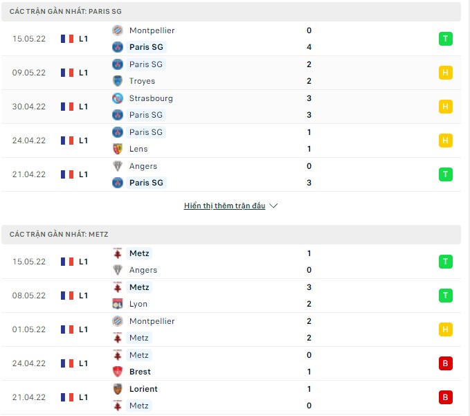 Nhận định, soi kèo PSG vs Metz, 02h00 ngày 22/05 - Ảnh 1