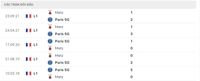 Nhận định, soi kèo PSG vs Metz, 02h00 ngày 22/05 - Ảnh 2
