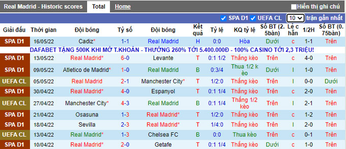 Nhận định, soi kèo Real Madrid vs Betis, 2h00 ngày 21/5 - Ảnh 1