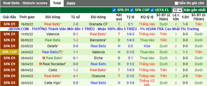 Nhận định, soi kèo Real Madrid vs Betis, 2h00 ngày 21/5 - Ảnh 2