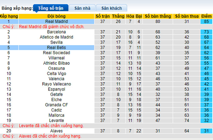 Nhận định, soi kèo Real Madrid vs Betis, 2h00 ngày 21/5 - Ảnh 4