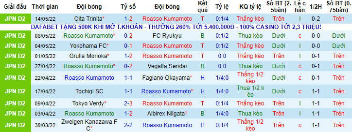 Nhận định, soi kèo Roasso Kumamoto vs JEF United, 11h ngày 21/5 - Ảnh 2