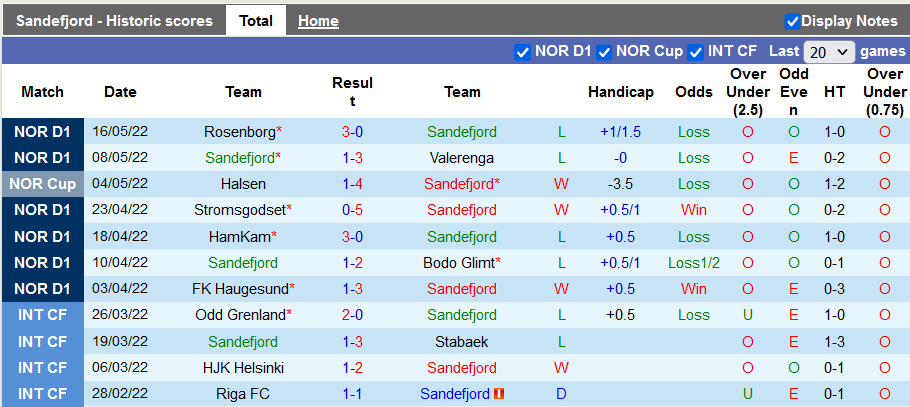 Nhận định, soi kèo Sandefjord vs Lillestrom, 21h ngày 21/5 - Ảnh 2