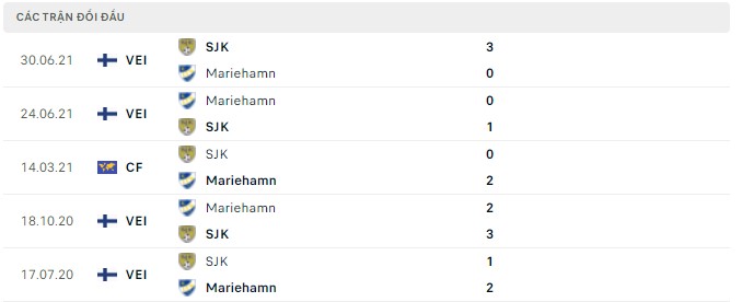 Nhận định, soi kèo Seinajoen vs Mariehamn, 21h00 ngày 21/05 - Ảnh 2