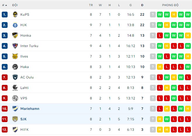 Nhận định, soi kèo Seinajoen vs Mariehamn, 21h00 ngày 21/05 - Ảnh 3