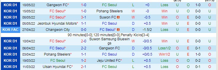 Nhận định soi kèo Seoul vs Seongnam, 14h30 ngày 21/5 - Ảnh 1