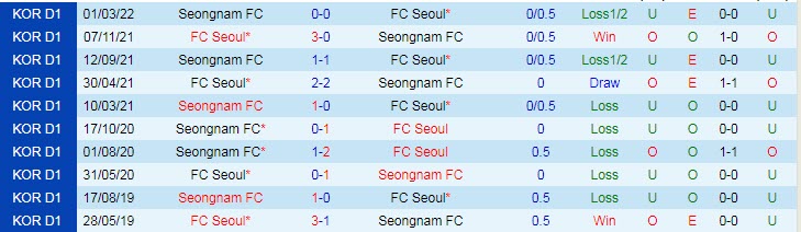 Nhận định soi kèo Seoul vs Seongnam, 14h30 ngày 21/5 - Ảnh 3