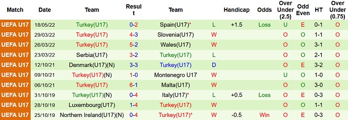 Nhận định, soi kèo Serbia U17 vs Thổ Nhĩ Kỳ U17, 18h30 ngày 20/5 - Ảnh 4