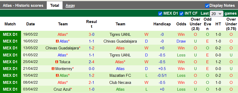 Nhận định, soi kèo Tigres UANL vs Atlas, 8h ngày 22/5 - Ảnh 2