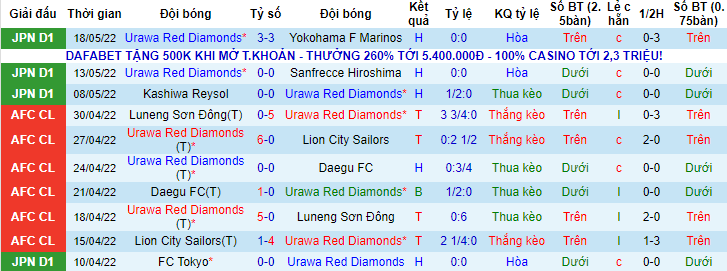 Nhận định, soi kèo Urawa Reds vs Kashima Antlers, 15h ngày 21/5 - Ảnh 1