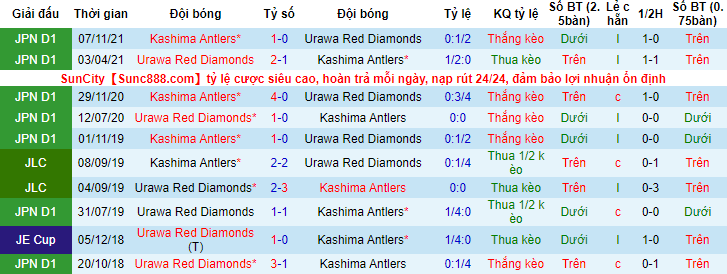 Nhận định, soi kèo Urawa Reds vs Kashima Antlers, 15h ngày 21/5 - Ảnh 3