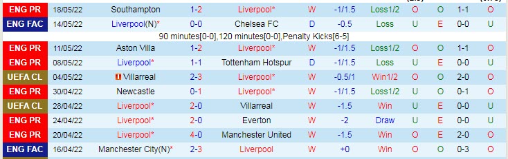Soi kèo phạt góc Liverpool vs Wolves, 22h ngày 22/5 - Ảnh 2